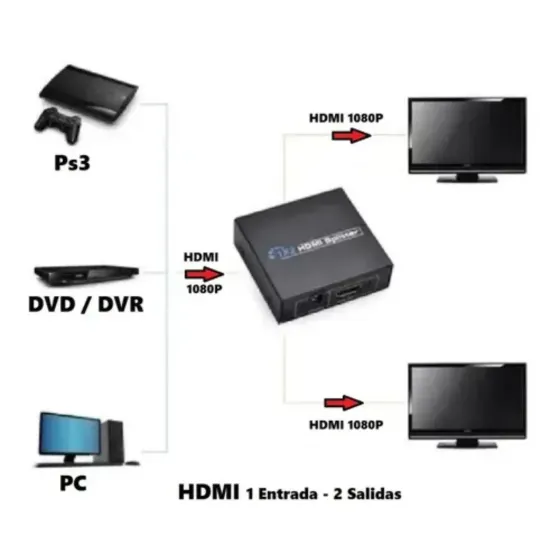 Divisor Señal Hdmi 1 X 2 Multiplicador